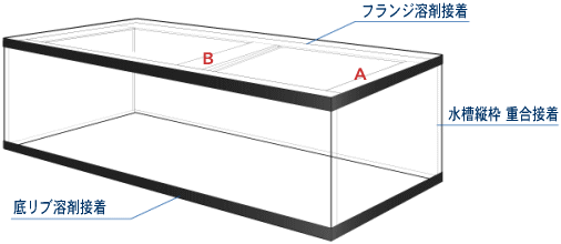 アクリル水槽接着方法による水槽形状の違い アクリル水槽 設計 施工 販売 有限会社 水槽工房